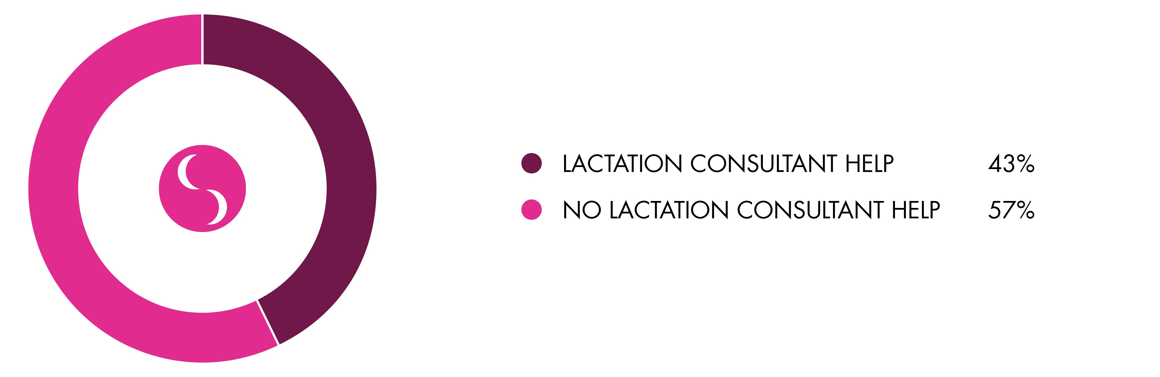 lactation-consultant-graph