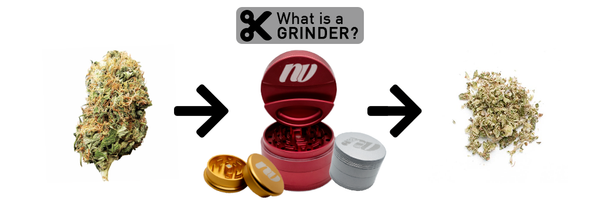 What is a Grinder