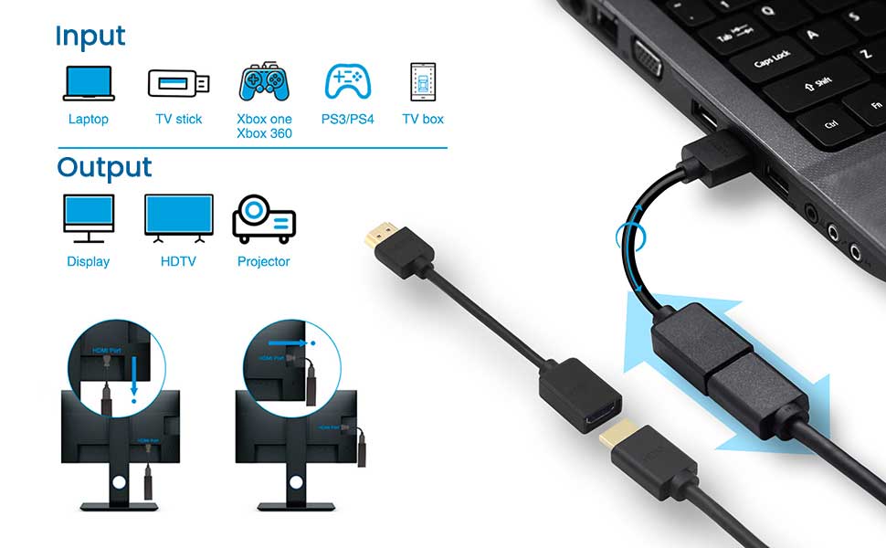 How Types of HDMI Cables Are There? –