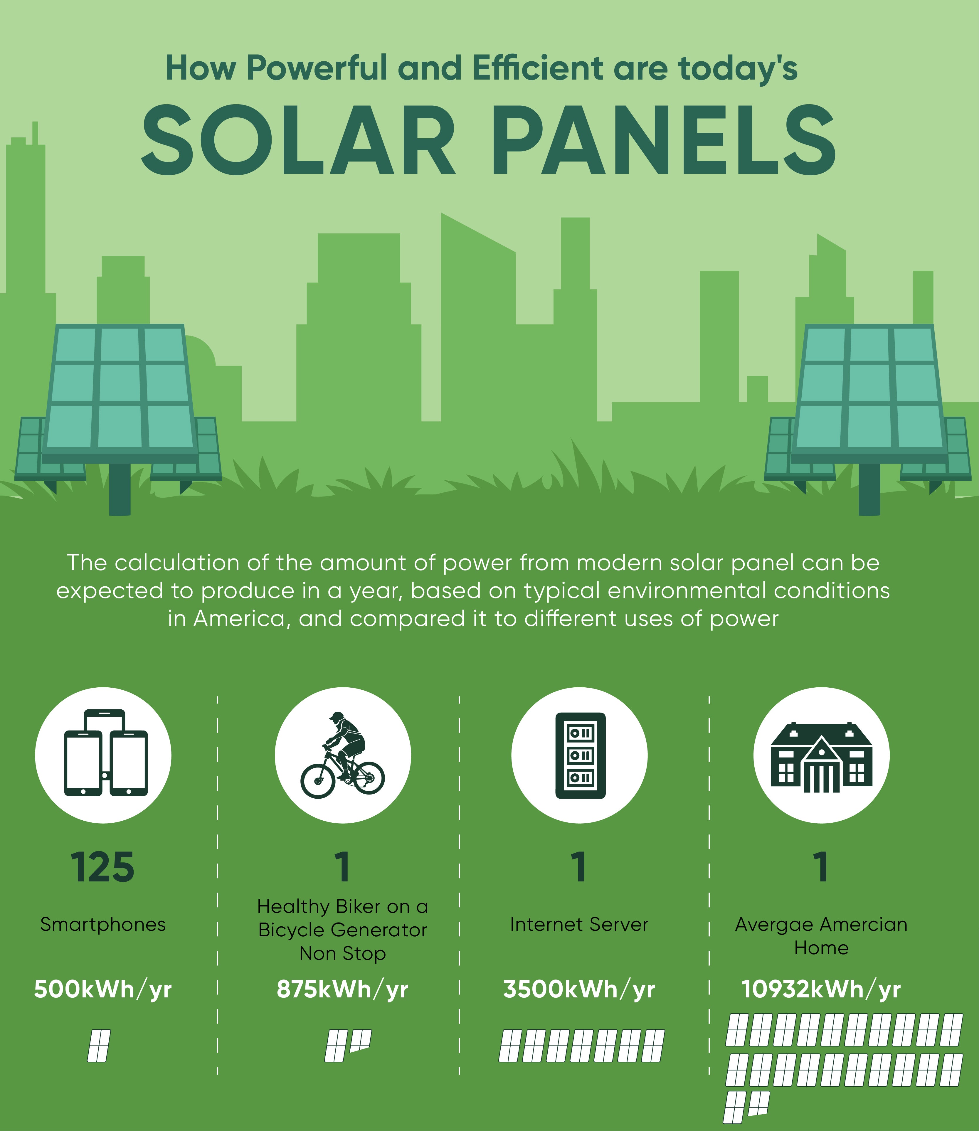 Online Sale Solar Panel