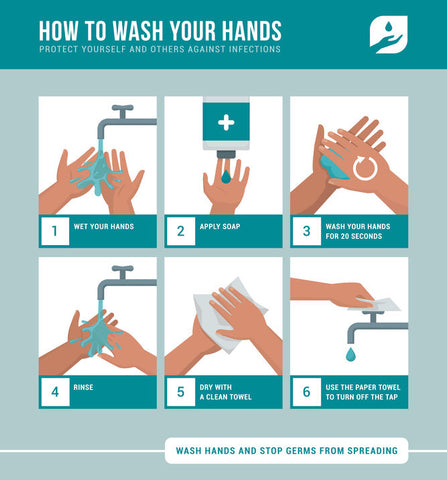When And How to Use Hand Sanitizer in the Fight Against COVID-19