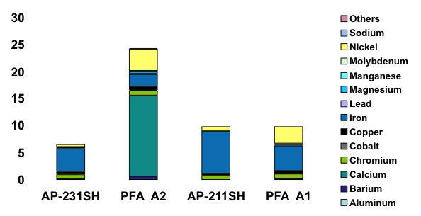 Savillex PFA Quality