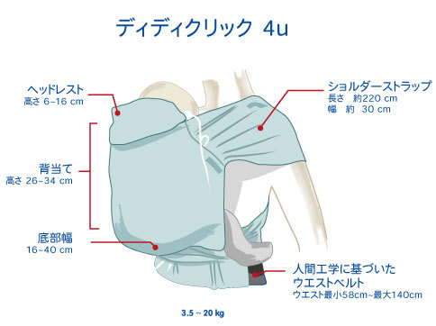 だっこ紐の構造