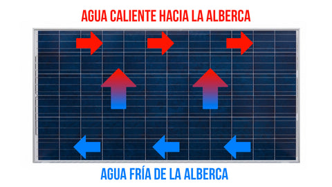 Diagrama de funcionamiento de los paneles solares