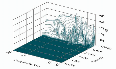 SoundCheck CSD waterfall plot of the Radian LT6.