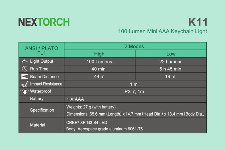 Nextorch Keychain Flashlight K11 EDC Light Tool Technics Specifications Chart