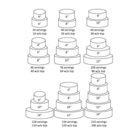 Wedding Cake Size Chart