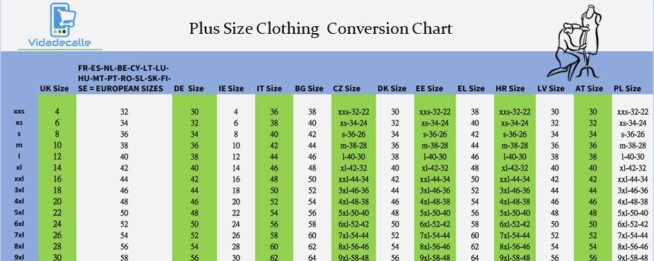 Plus Size Clothing Size Chart