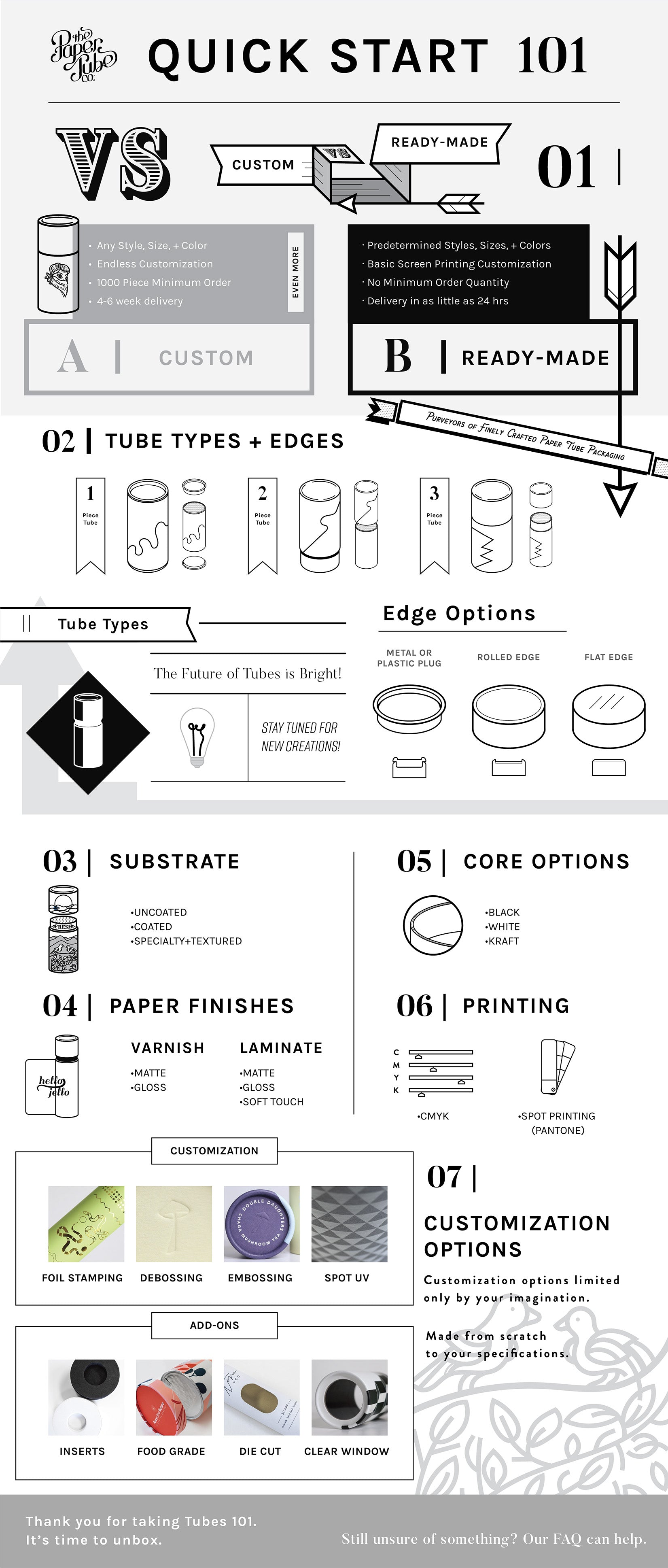 Paper Tube Infographic