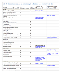 Elementary AMS Materials