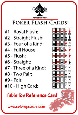 Poker Wins Chart