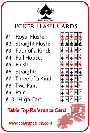 basic texas holdem terms