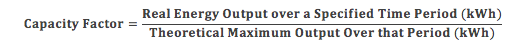 Capacity factor