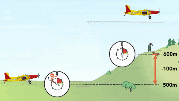 Höherer Fallschirmsprungbereich