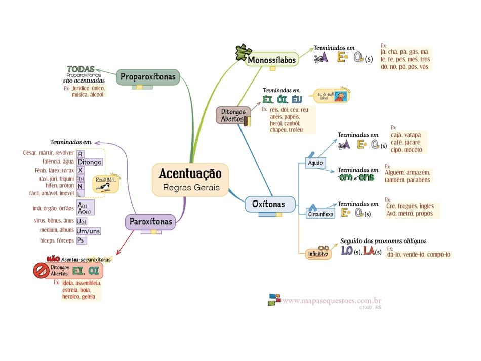 Por que essas regras de acentuação existem?