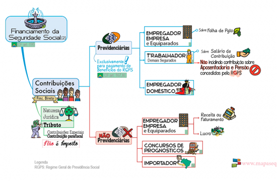 FIERGSprevi - Contribuição Definida - Planos de Previdência - INDUSPREVI -  Sociedade de Previdência Privada do Rio Grande do Sul