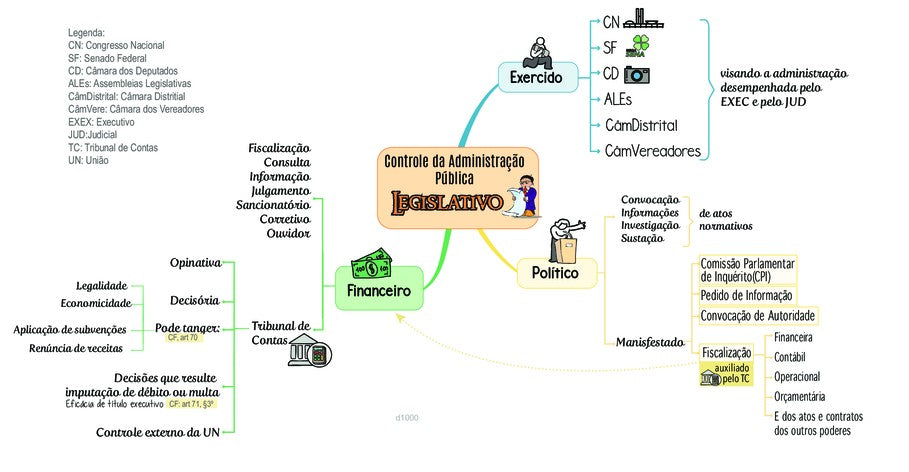 Comissão de Controle e Fiscalização dos Atos do Poder Executivo