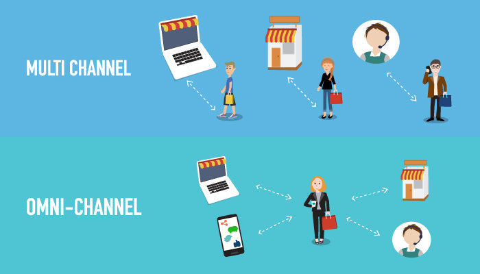 omnichannel - vision media