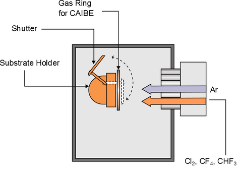 Oxford Instruments Ion Beam Etching (IBE)