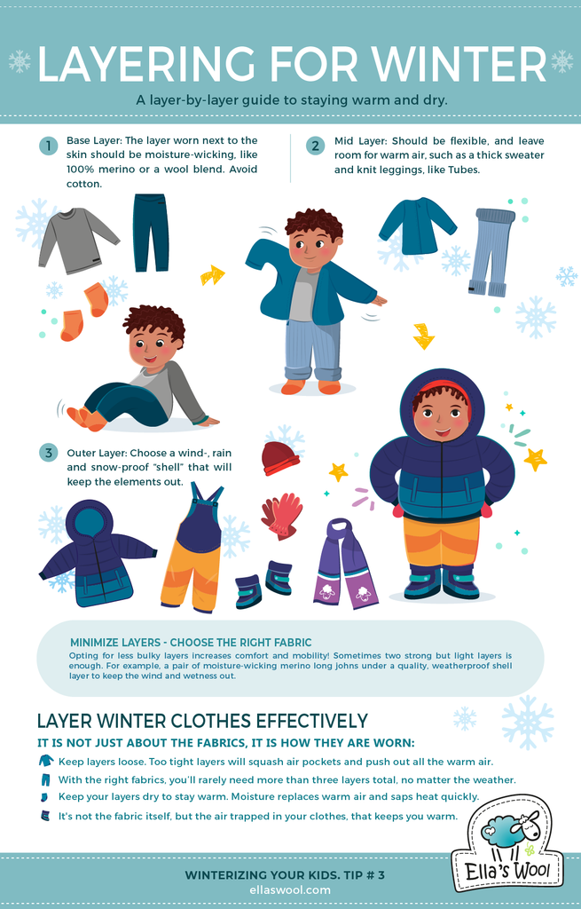 a layer by layer guide for staying warm and dry