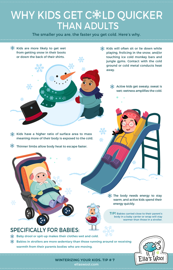 why kids get cold quicker than adults