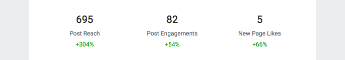 Social Media Facebook Growth Last Week