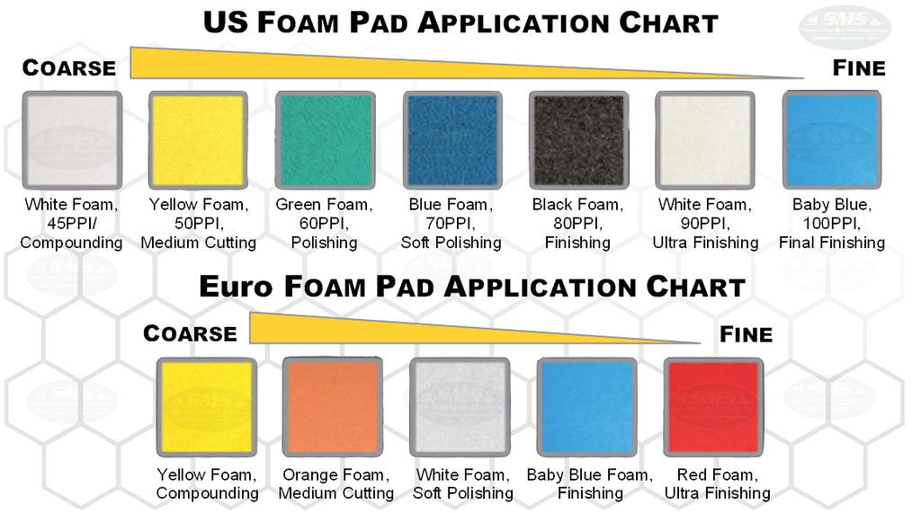 Buff and Shine US and European Foam Pad Application Guide