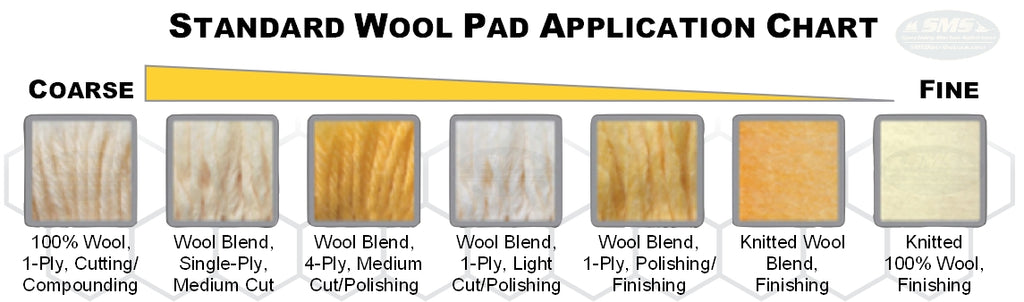 Buff and Shine Wool Pad Application Guide