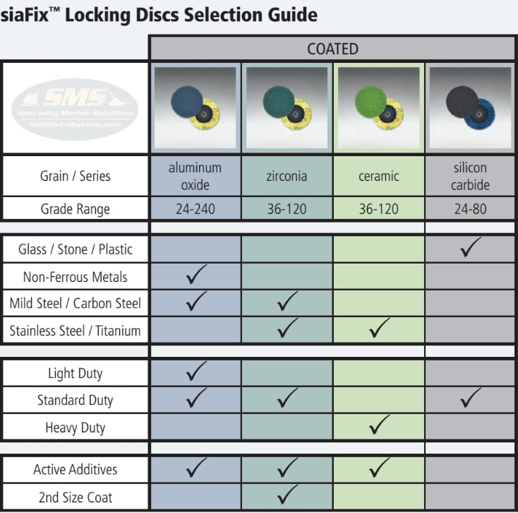 sia Abrasives siaFix Locking Disc Selection Guide for Coated Abrasives