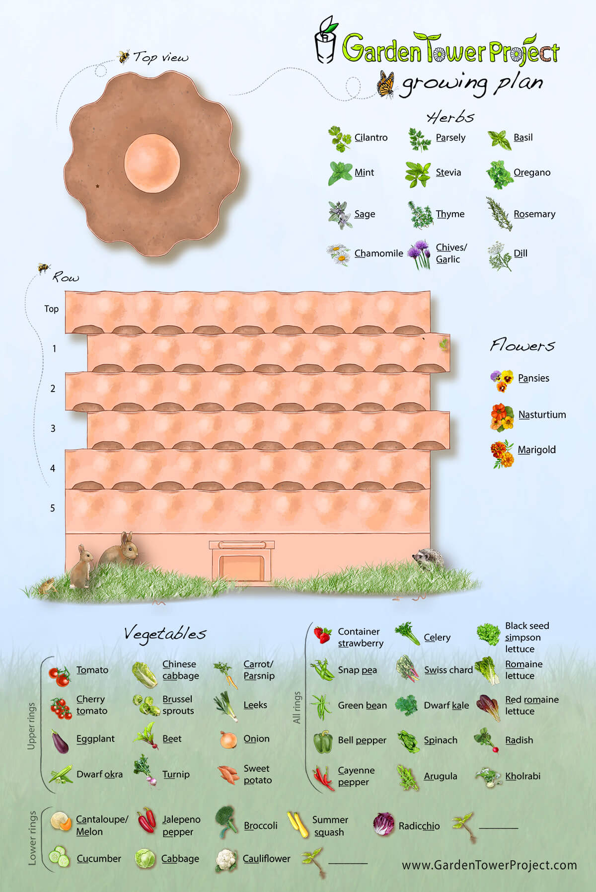 Garden Tower Chart