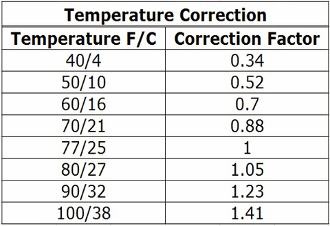 How Temperature Affects RO Water Production –