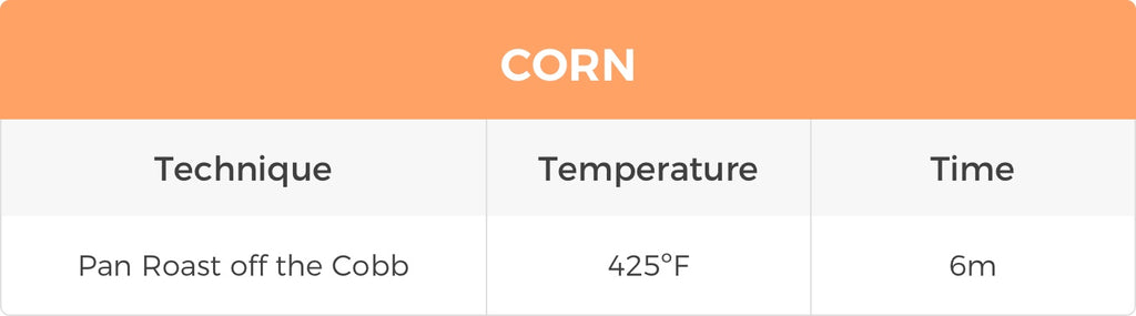 corn temp chart