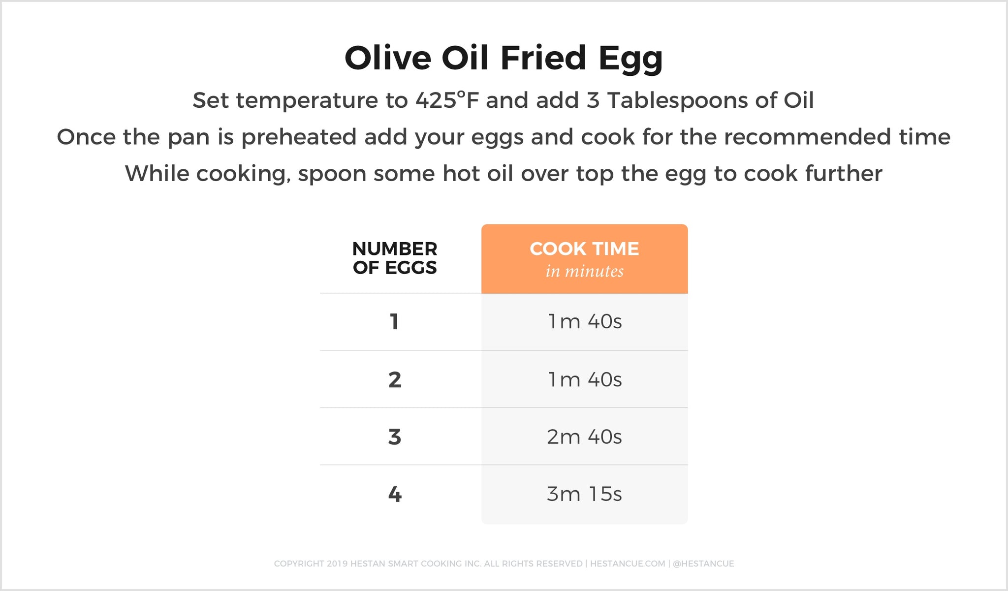 olive oil fried egg