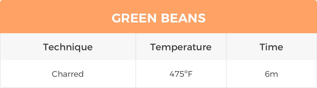green beans temp chart