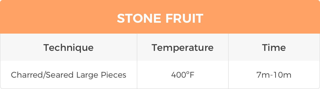 stone fruit temp chart