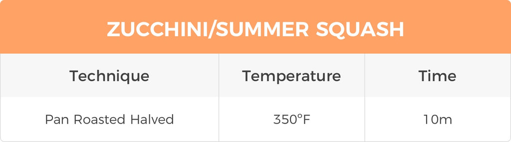 zucchini temp chart