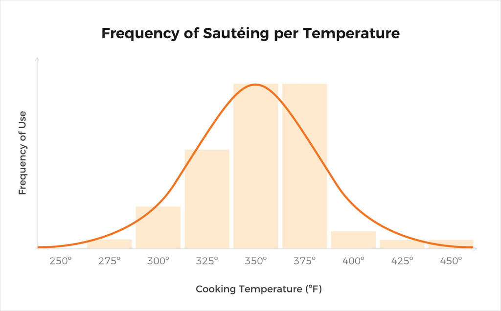 saute chart