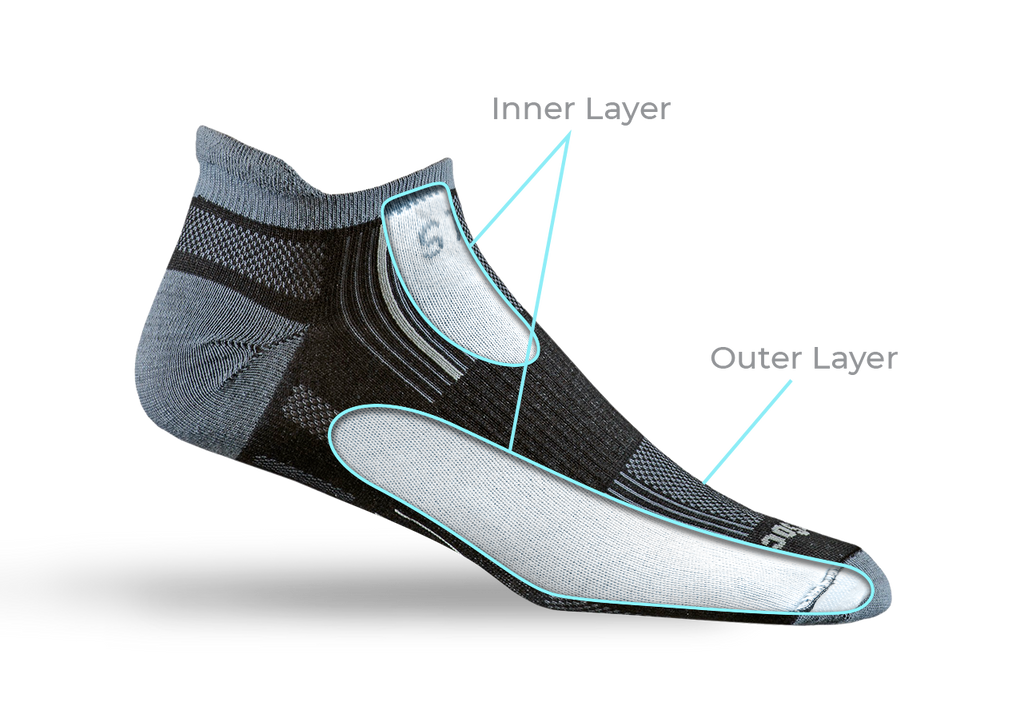 Cutaway showing two layer construction of sock