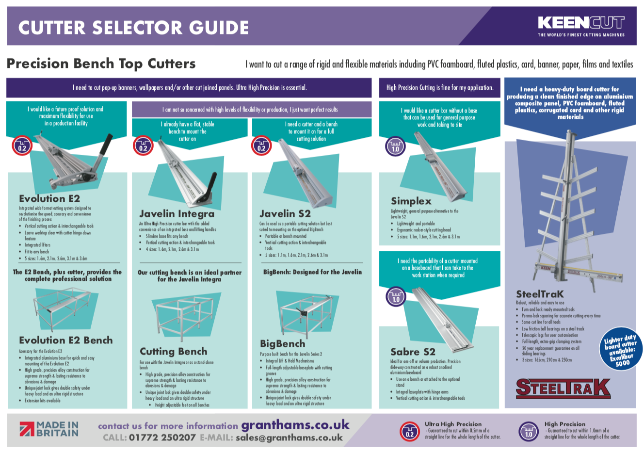 Keencut Cutter Guide