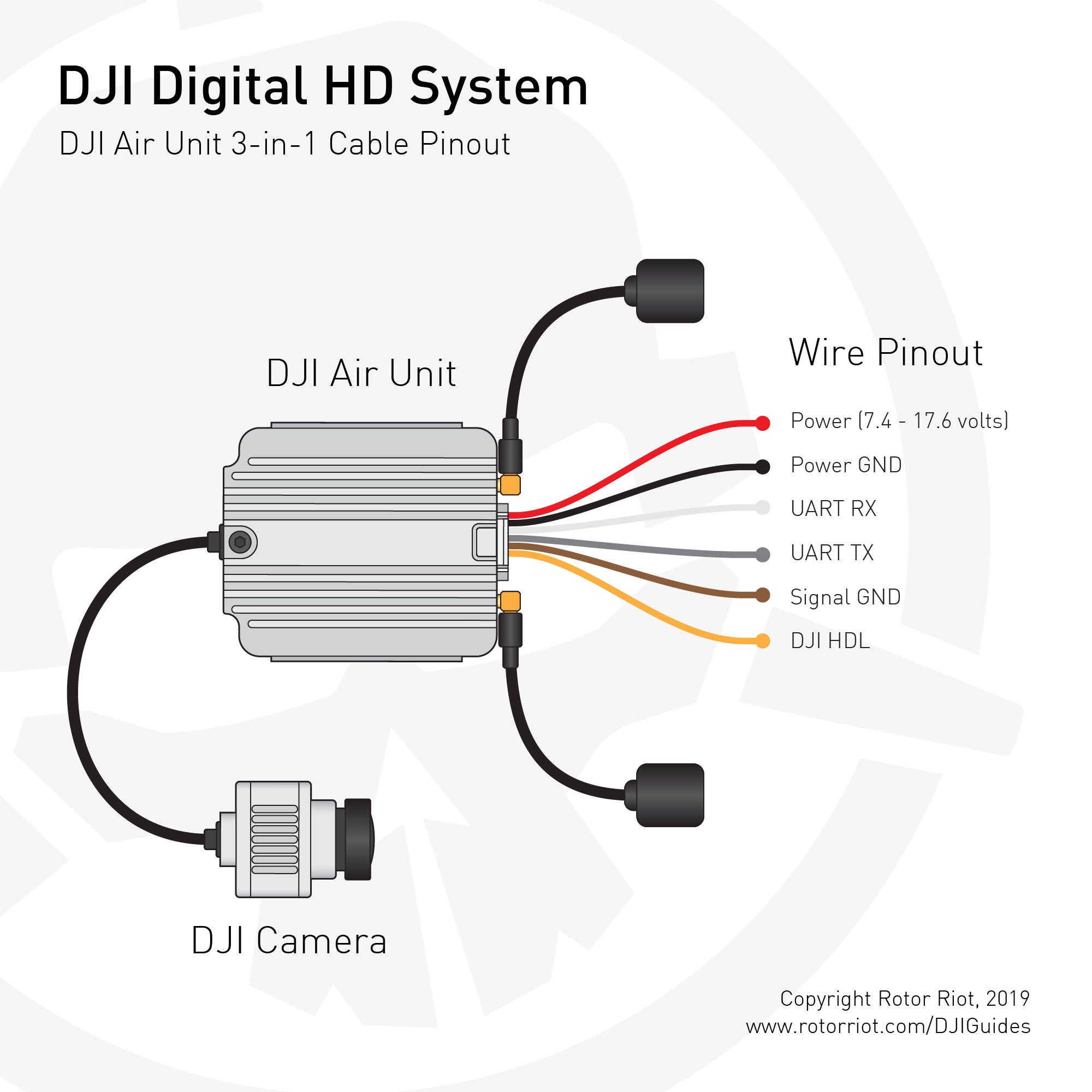 DJI Air Unit Pinout Wiring Diagram 3-in-1 Cable Connections
