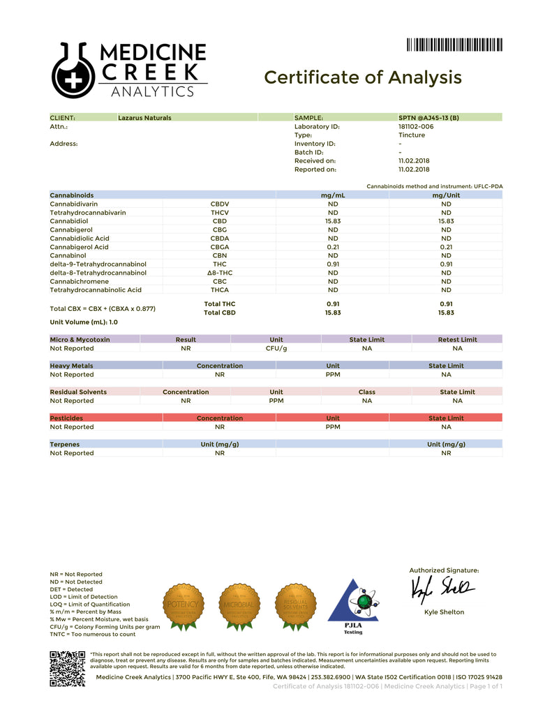 225 MG Tincture Lab Results