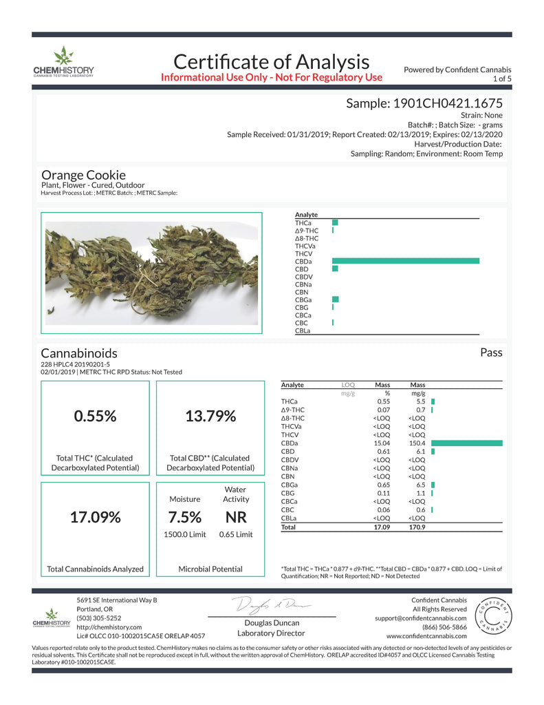 Orange Cookies Lab Result