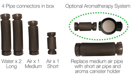 Aromatherapy pack conversion for portable spa