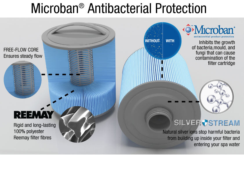 Antibakterielle Microban-Filtration