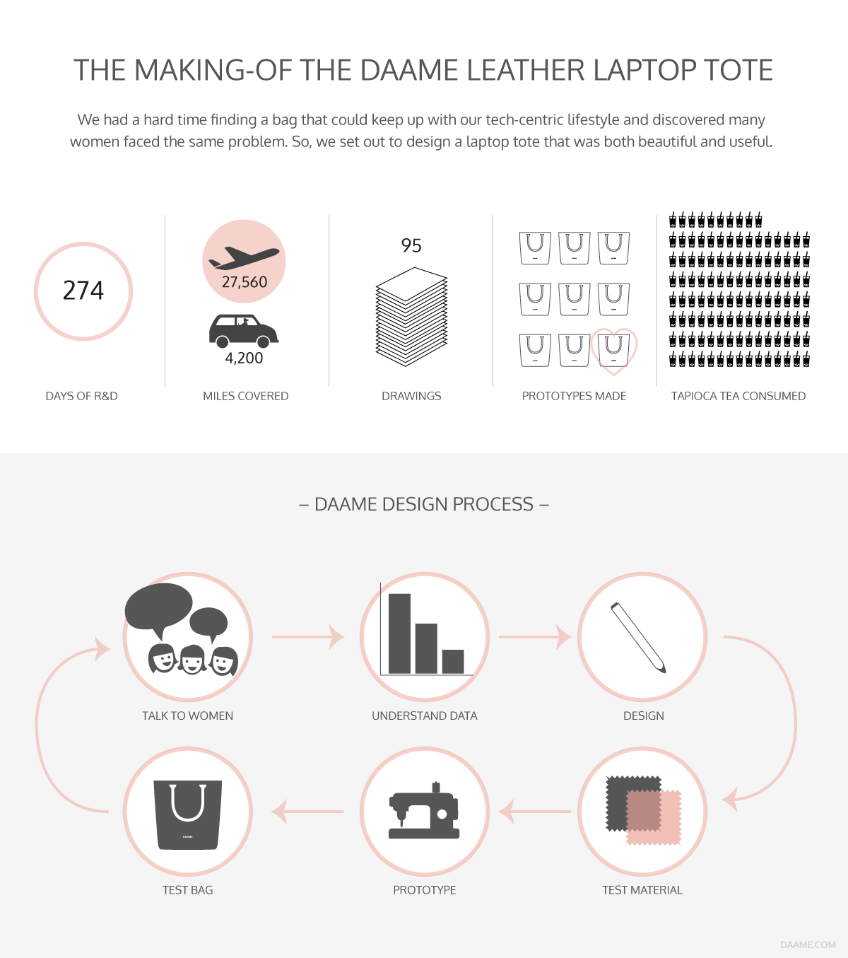 Daame leather laptop tote - making-of