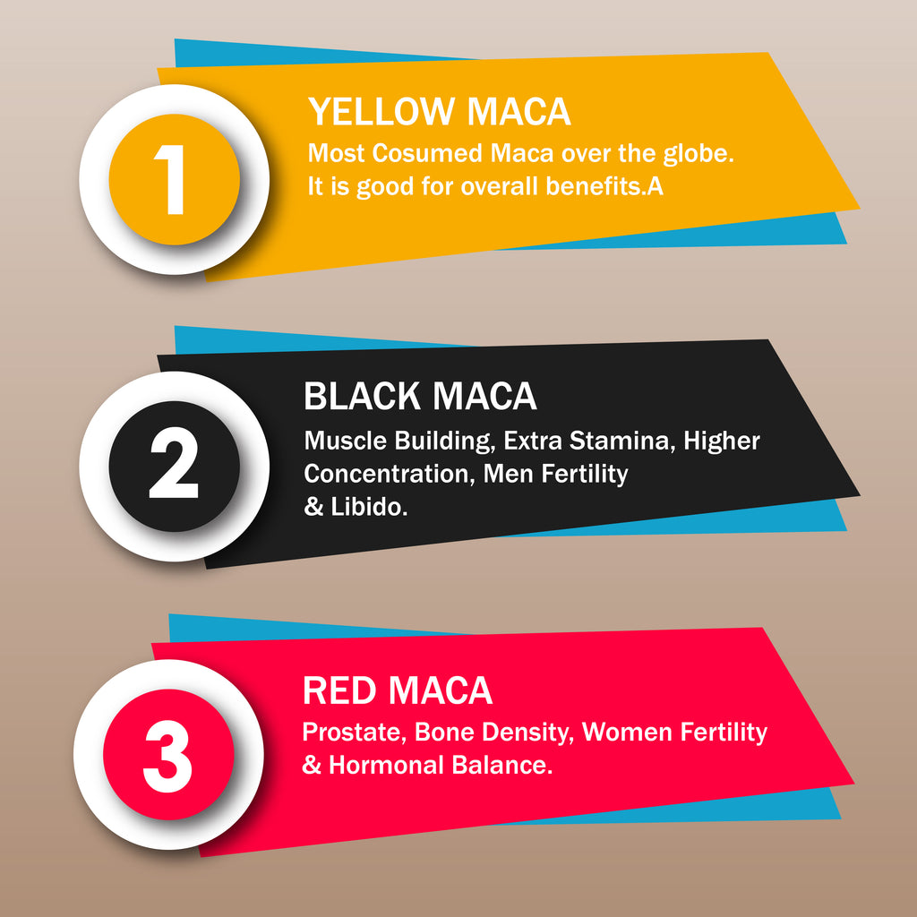 yellow red black maca difference gelatinised raw peruvian