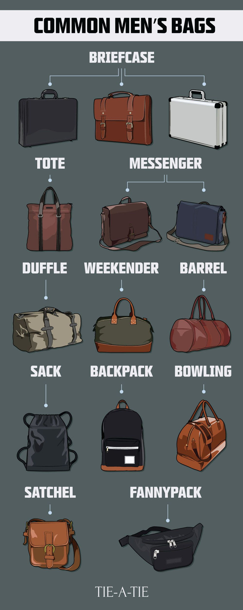 Different Types of Bags