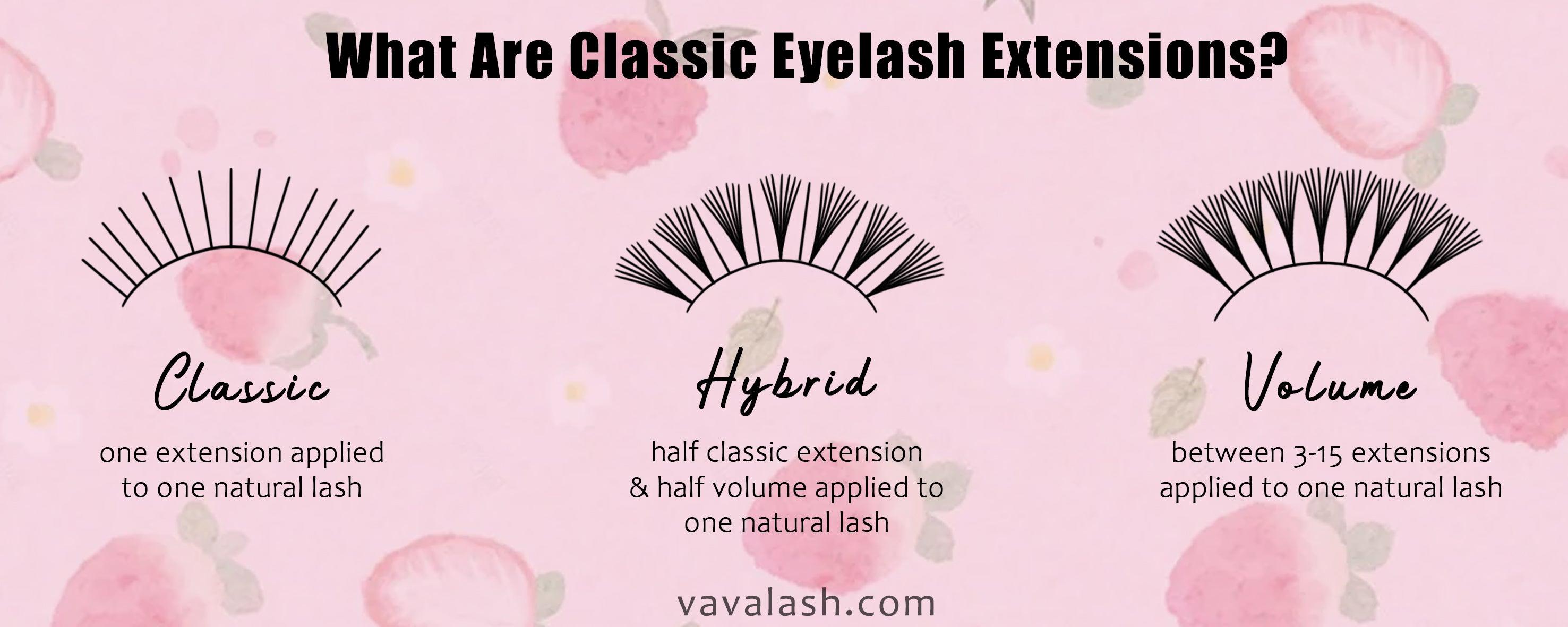 What Are Classic Eyelash Extensions 