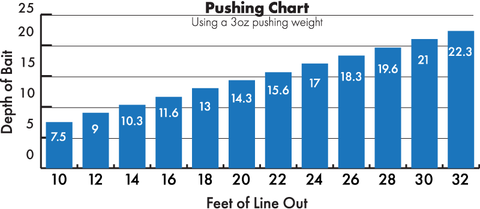 Arkie Crankbait Pushing Chart