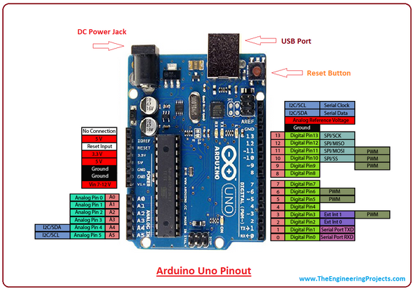 Arduino Uno R3 Compatible Sumador 0244